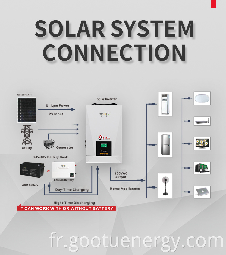 Parallable inverter